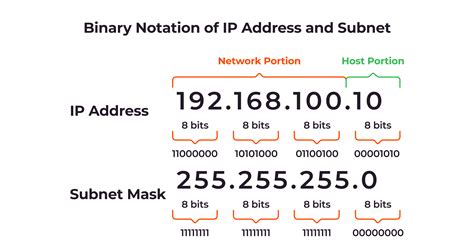 meaning of subnetting.